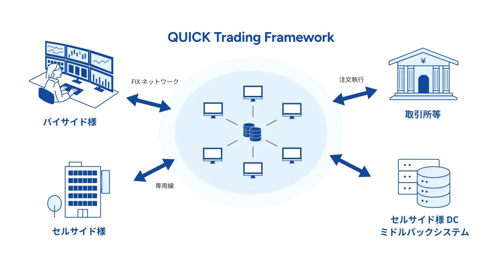 サービス概要の図